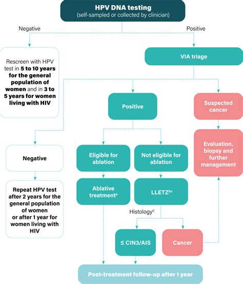 hpv positive treatment